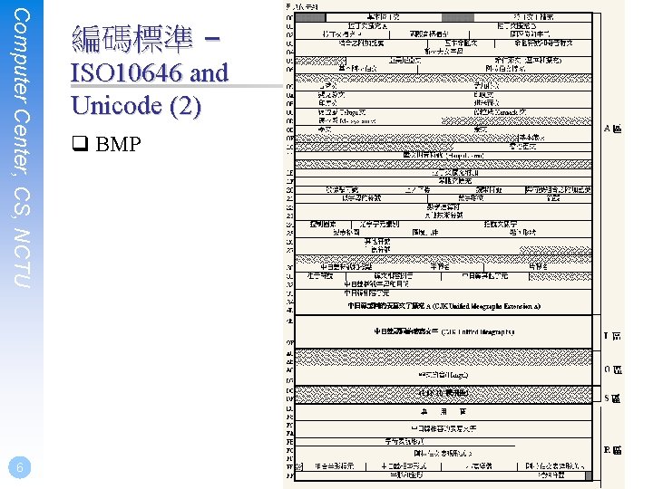 Computer Center, CS, NCTU 6 編碼標準 – ISO 10646 and Unicode (2) q BMP