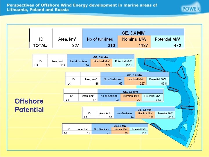 Offshore Potential 