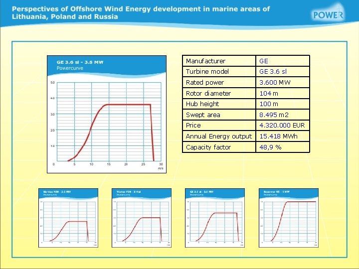 Manufacturer GE Turbine model GE 3. 6 sl Rated power 3. 600 MW Rotor