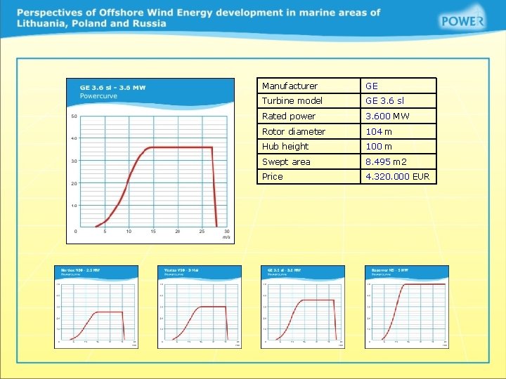 Manufacturer GE Turbine model GE 3. 6 sl Rated power 3. 600 MW Rotor