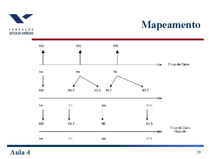 Mapeamento Aula 4 36 