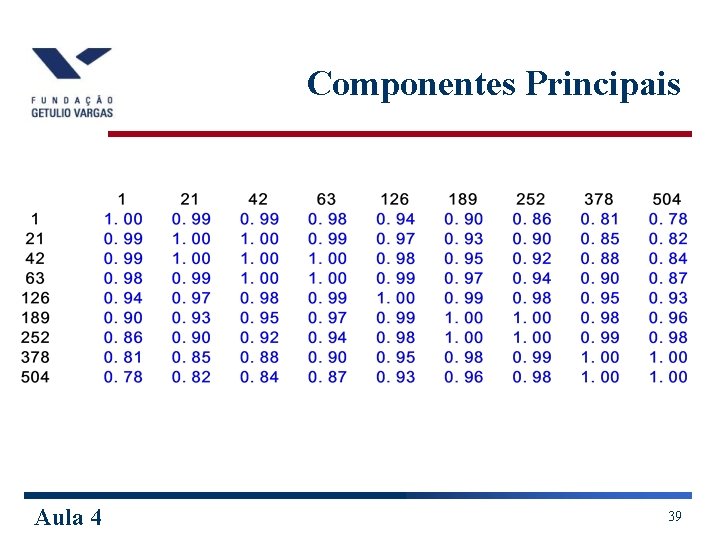 Componentes Principais Aula 4 39 