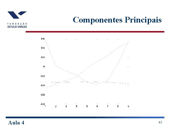 Componentes Principais Aula 4 43 