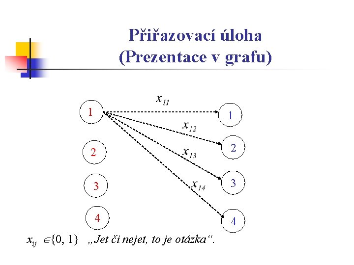 Přiřazovací úloha (Prezentace v grafu) 1 1 2 2 3 3 4 4 xij