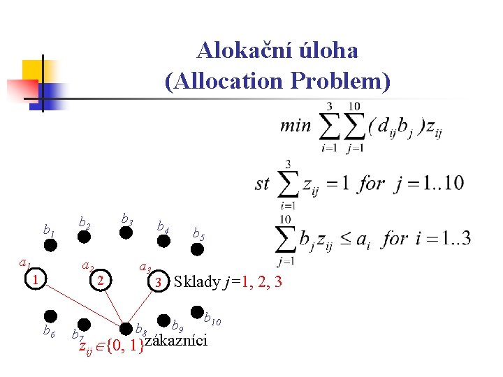 Alokační úloha (Allocation Problem) b 1 a 2 1 b 6 b 3 b