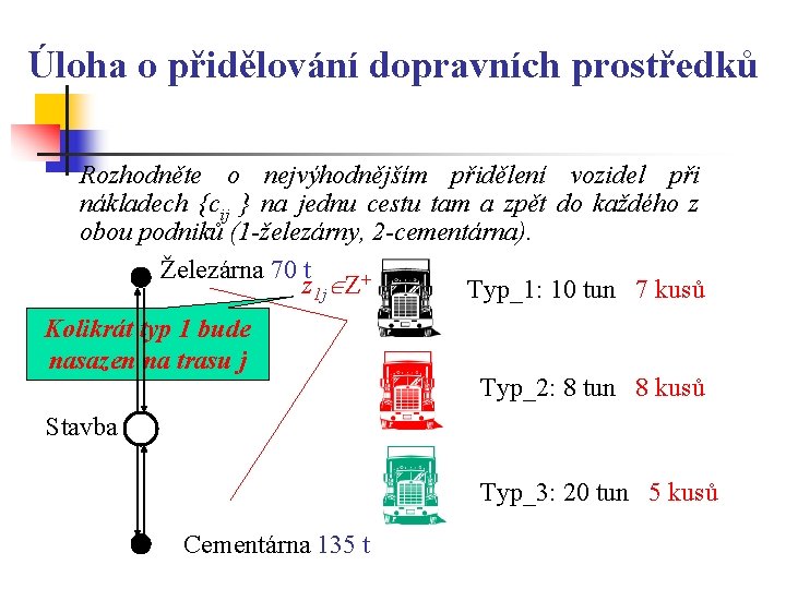 Úloha o přidělování dopravních prostředků Rozhodněte o nejvýhodnějším přidělení vozidel při nákladech {cij }