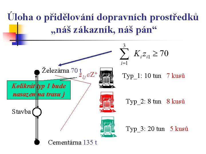 Úloha o přidělování dopravních prostředků „náš zákazník, náš pán“ Železárna 70 t z 1