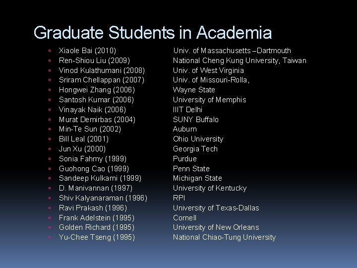 Graduate Students in Academia Xiaole Bai (2010) Ren-Shiou Liu (2009) Vinod Kulathumani (2008) Sriram