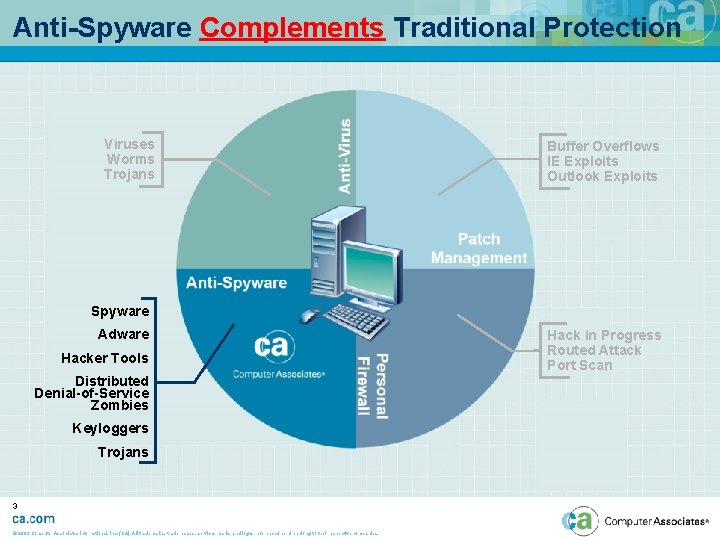 Anti-Spyware Complements Traditional Protection Viruses Worms Trojans Buffer Overflows IE Exploits Outlook Exploits Spyware