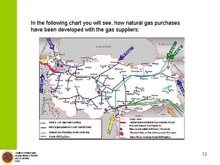 In the following chart you will see, how natural gas purchases have been developed