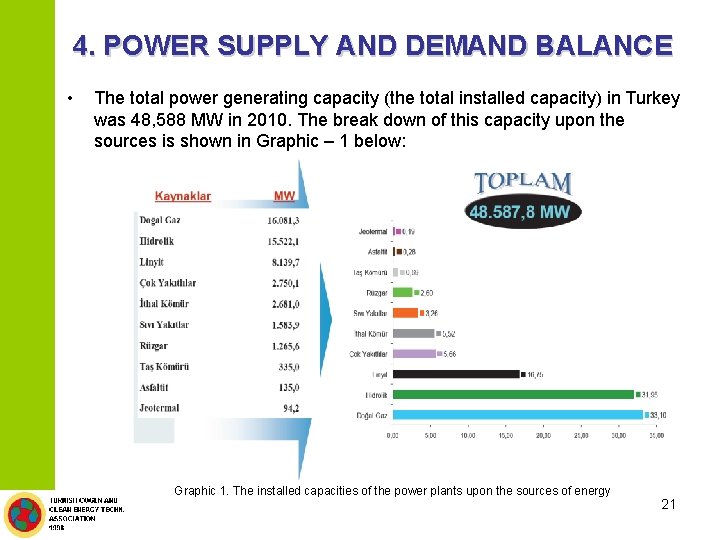 4. POWER SUPPLY AND DEMAND BALANCE • The total power generating capacity (the total