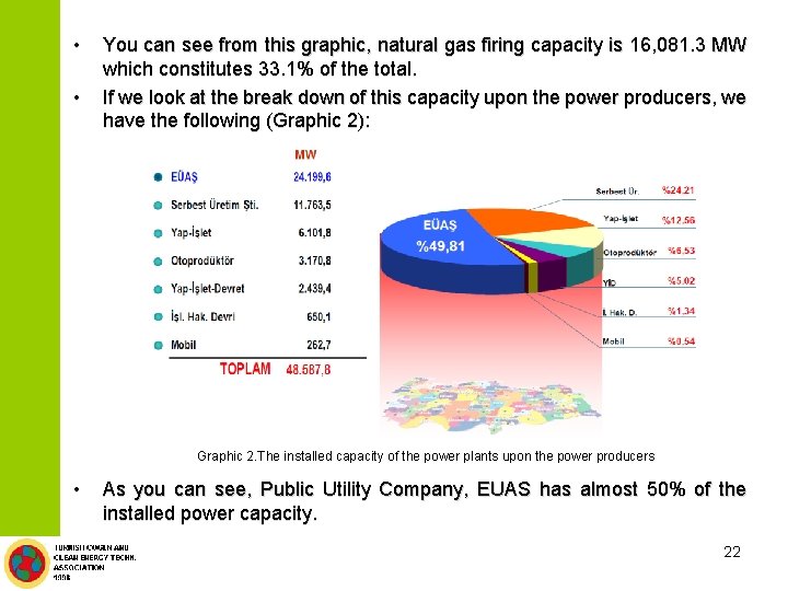  • • You can see from this graphic, natural gas firing capacity is