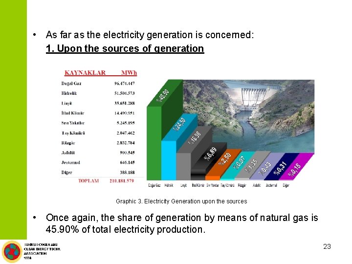  • As far as the electricity generation is concerned: 1. Upon the sources