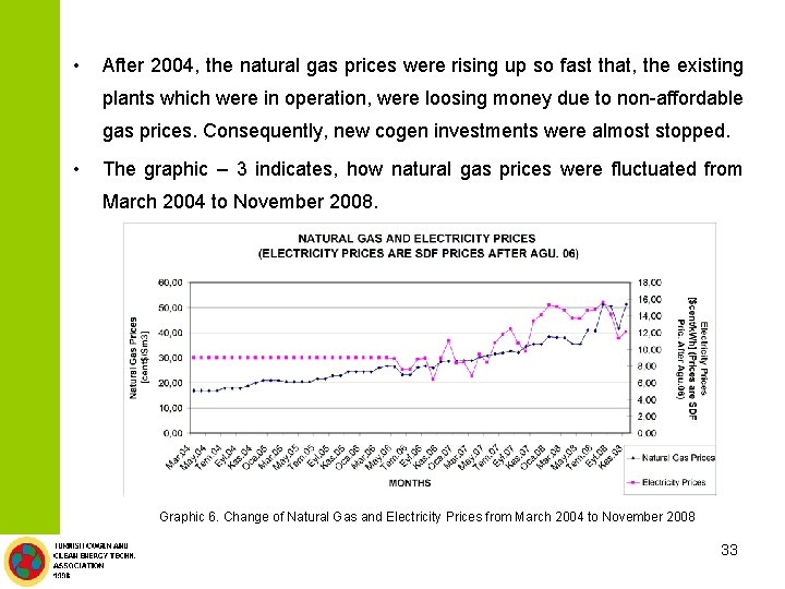  • After 2004, the natural gas prices were rising up so fast that,