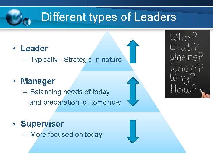 Different types of Leaders • Leader – Typically - Strategic in nature • Manager