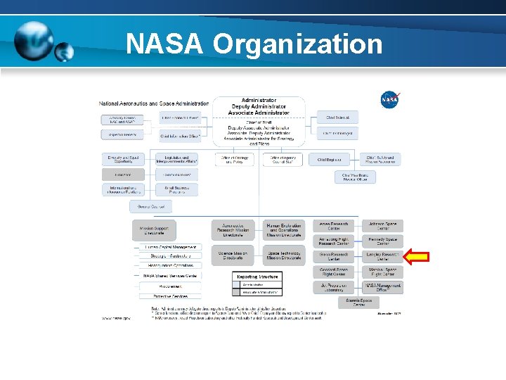 NASA Organization 