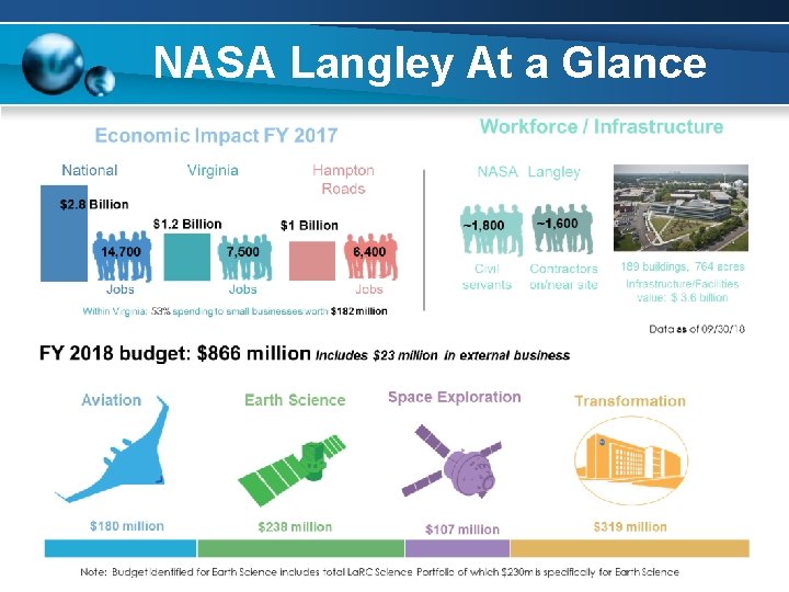 NASA Langley At a Glance 