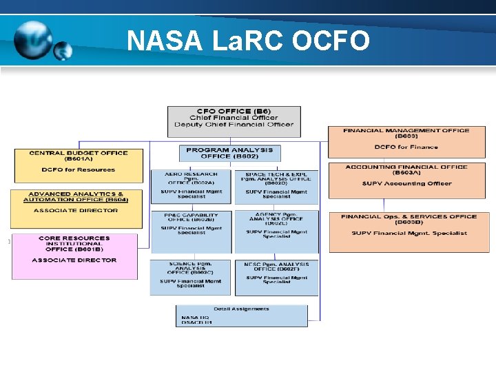 NASA La. RC OCFO 