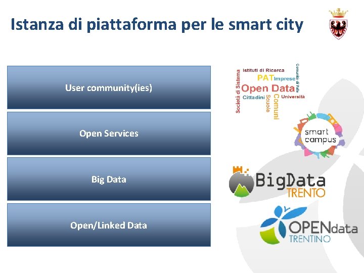 Istanza di piattaforma per le smart city User community(ies) Open Services Big Data Open/Linked