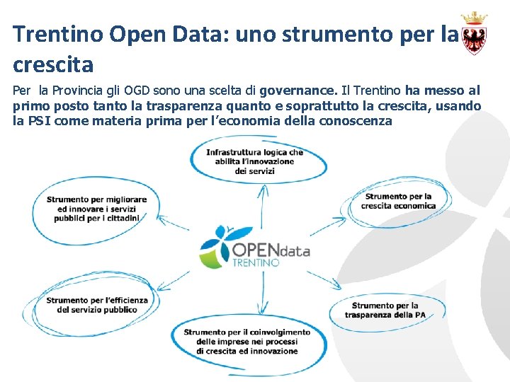 Trentino Open Data: uno strumento per la crescita Per la Provincia gli OGD sono