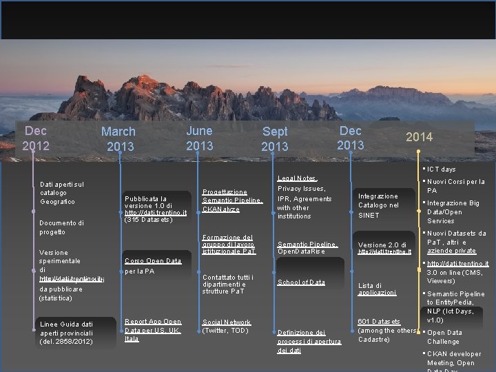 Dec 2012 March 2013 June 2013 Sept 2013 Dec 2013 2014 • ICT days