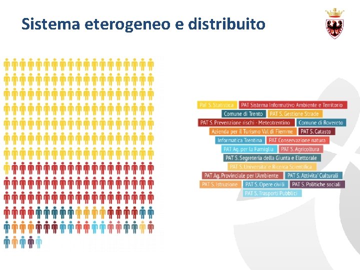 Sistema eterogeneo e distribuito 