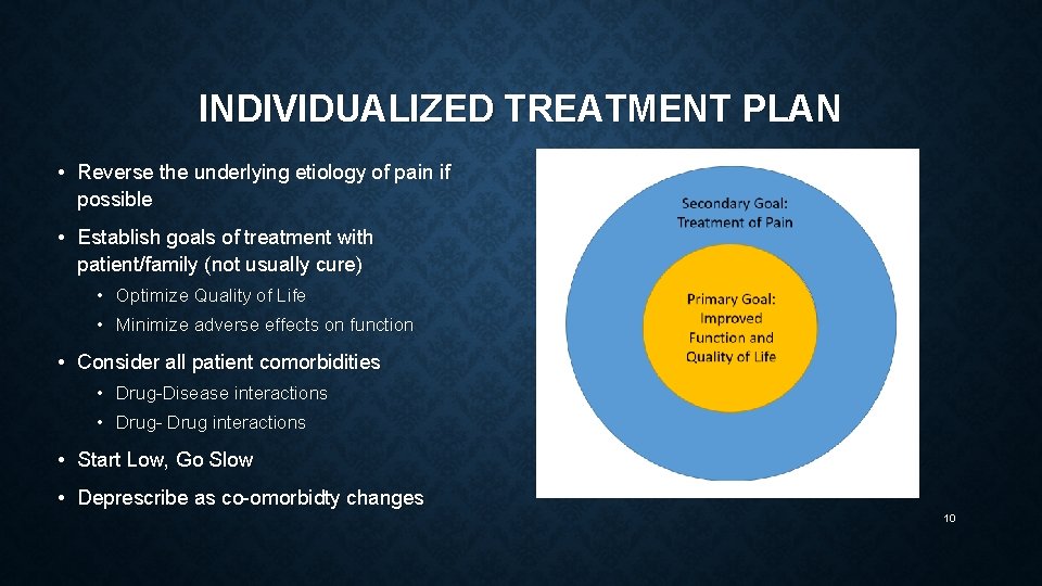 INDIVIDUALIZED TREATMENT PLAN • Reverse the underlying etiology of pain if possible • Establish