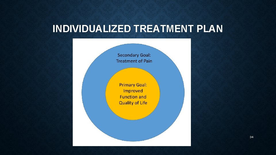 INDIVIDUALIZED TREATMENT PLAN 34 