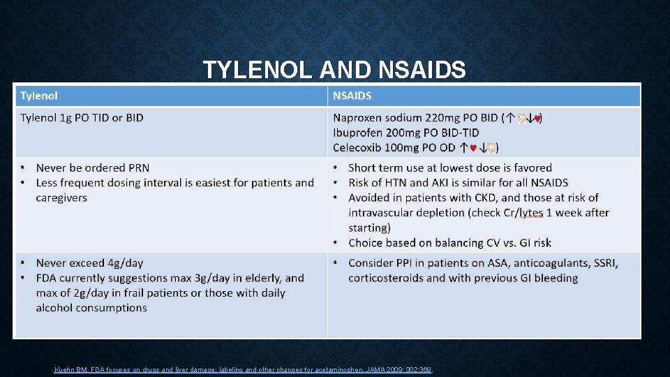 TYLENOL AND NSAIDS 37 Kuehn BM. FDA focuses on drugs and liver damage: labeling