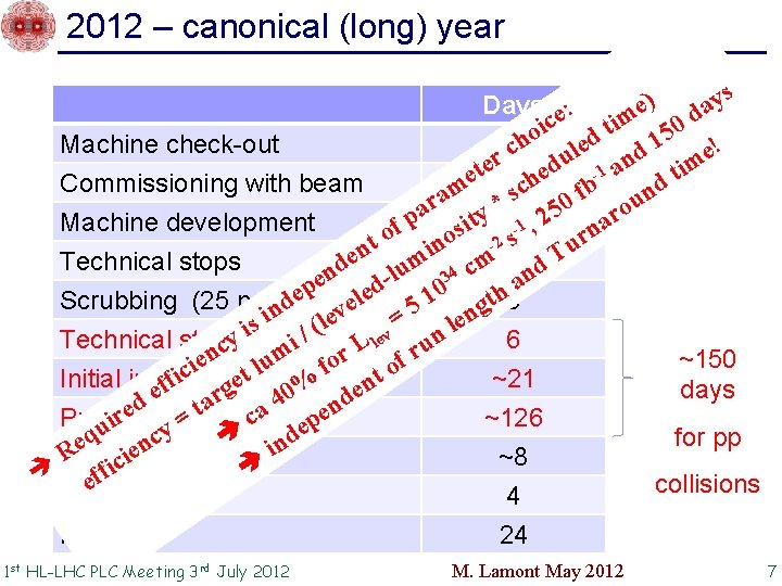 2012 – canonical (long) year ) ys Days e: e a m 0 d