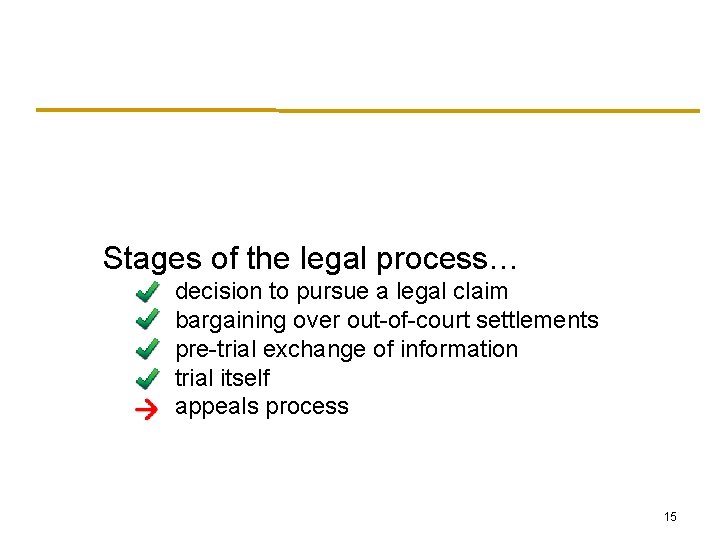 Stages of the legal process… decision to pursue a legal claim bargaining over out-of-court