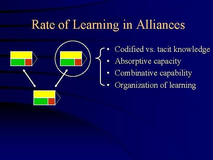 Culture What is it Value system Norms beliefs