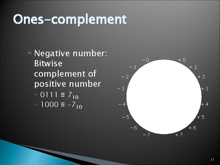 Ones-complement Negative number: Bitwise complement of positive number ◦ 0111 ≡ 710 ◦ 1000