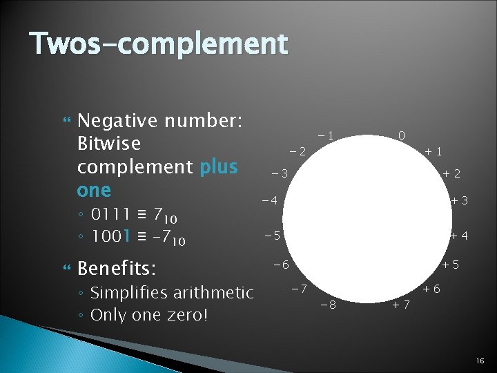 Twos-complement Negative number: Bitwise complement plus one ◦ 0111 ≡ 710 ◦ 1001 ≡