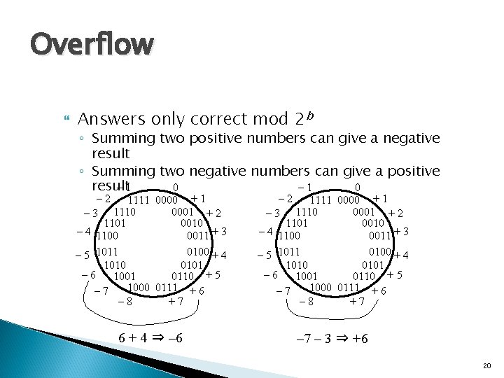 Overflow Answers only correct mod 2 b ◦ Summing two positive numbers can give