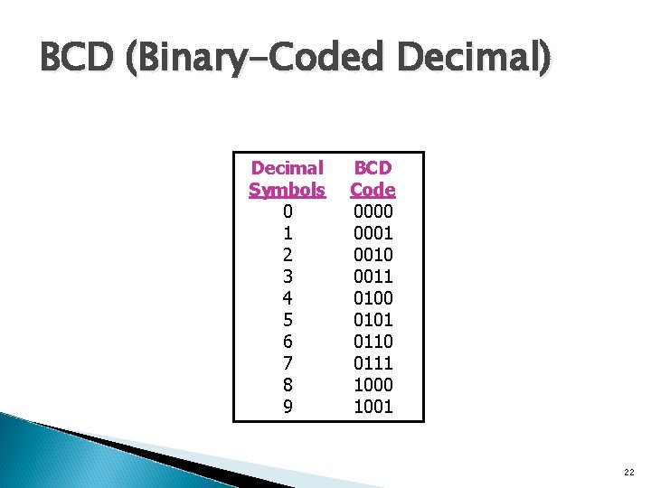 BCD (Binary-Coded Decimal) Decimal Symbols 0 1 2 3 4 5 6 7 8