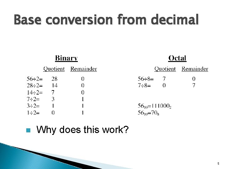 Base conversion from decimal n Why does this work? 5 