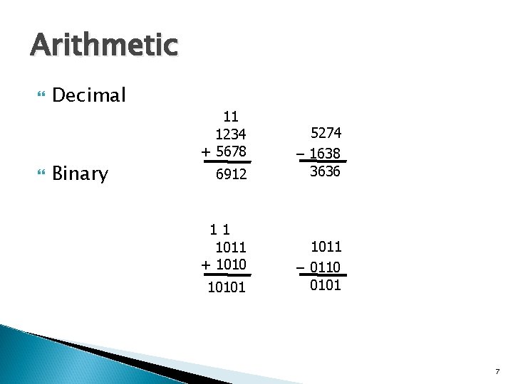 Arithmetic Decimal Binary 11 1234 + 5678 6912 11 1011 + 10101 5274 –