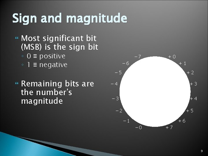Sign and magnitude Most significant bit (MSB) is the sign bit ◦ 0 ≡