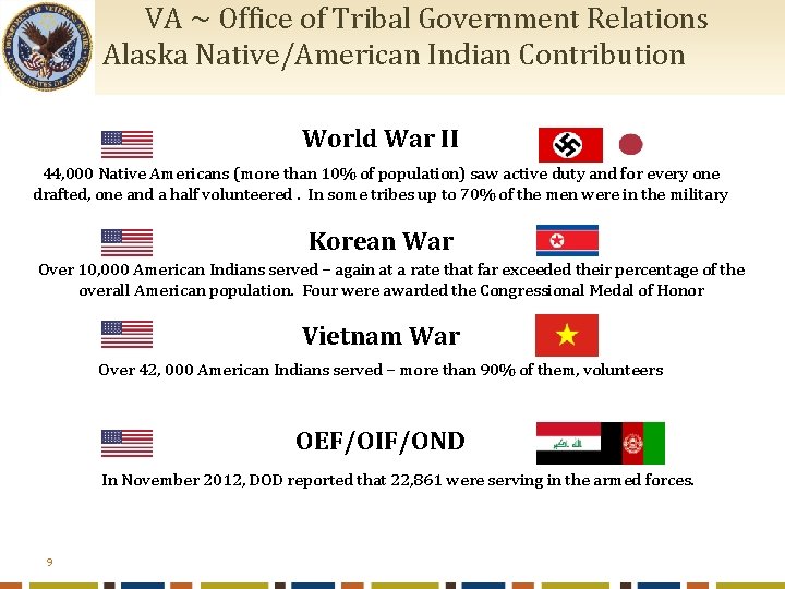  VA ~ Office of Tribal Government Relations Alaska Native/American Indian Contribution World War