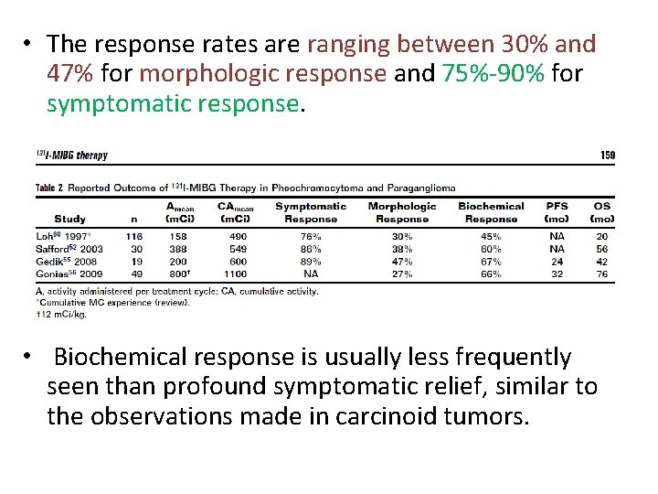  • The response rates are ranging between 30% and 47% for morphologic response