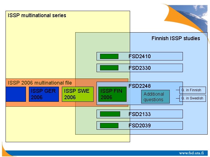 ISSP multinational series Finnish ISSP studies FSD 2410 FSD 2330 ISSP 2006 multinational file