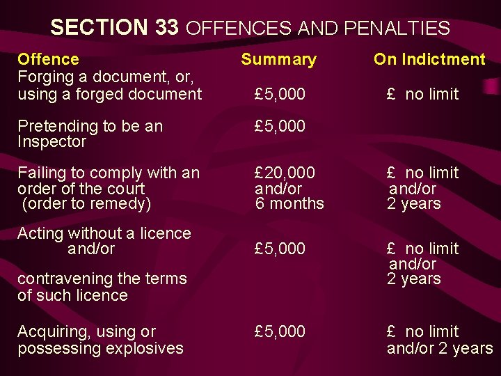 SECTION 33 OFFENCES AND PENALTIES Offence Forging a document, or, using a forged document