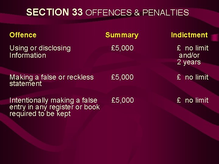 SECTION 33 OFFENCES & PENALTIES Offence Summary Indictment Using or disclosing Information £ 5,