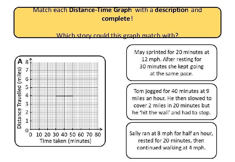 Match each Distance-Time Graph with a description and complete! Which story could this graph