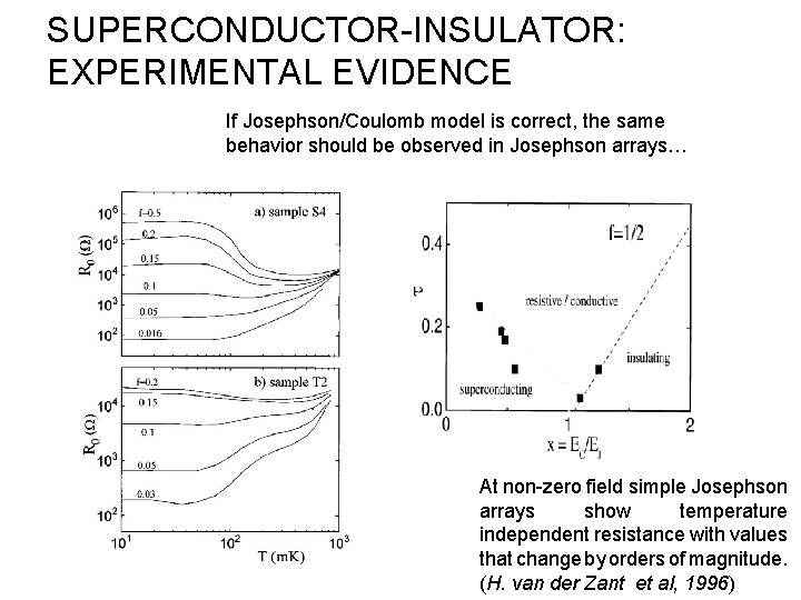 SUPERCONDUCTOR-INSULATOR: EXPERIMENTAL EVIDENCE If Josephson/Coulomb model is correct, the same behavior should be observed