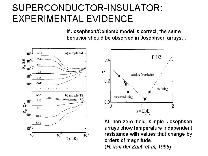 SUPERCONDUCTOR-INSULATOR: EXPERIMENTAL EVIDENCE If Josephson/Coulomb model is correct, the same behavior should be observed