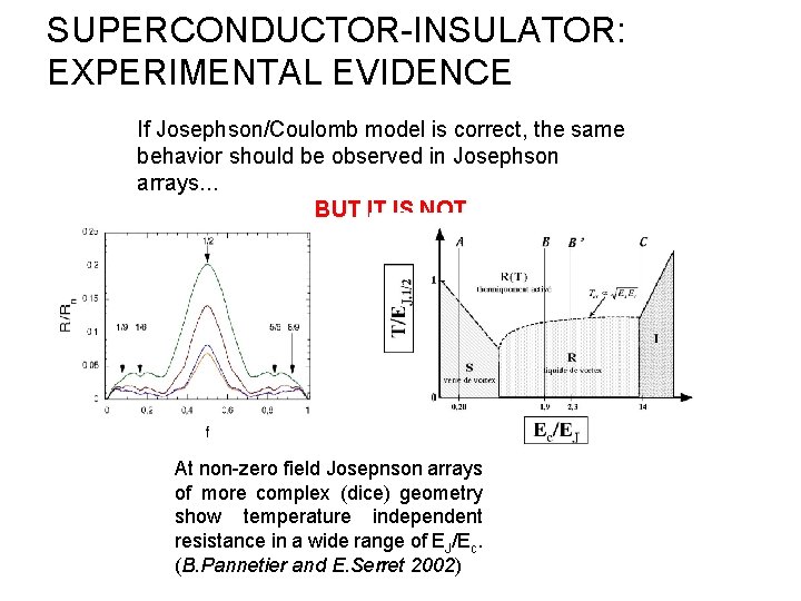 SUPERCONDUCTOR-INSULATOR: EXPERIMENTAL EVIDENCE If Josephson/Coulomb model is correct, the same behavior should be observed