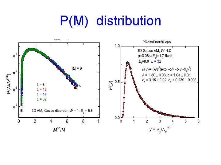 P(M) distribution 