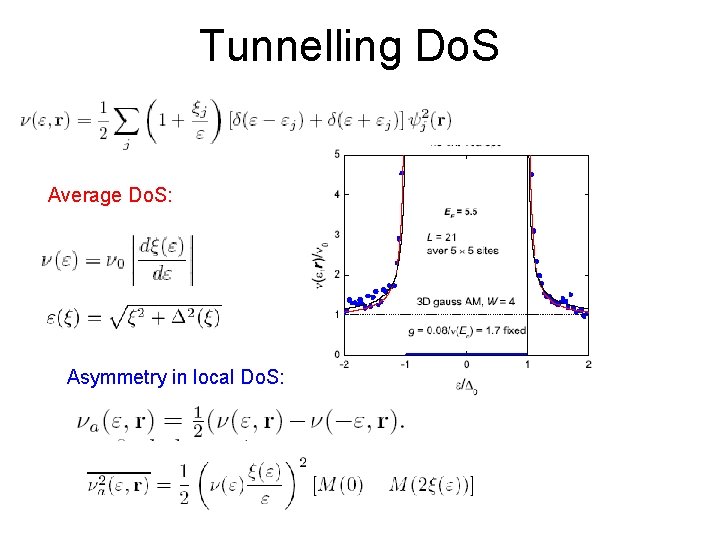 Tunnelling Do. S Average Do. S: Asymmetry in local Do. S: 